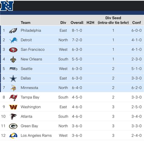 minnesota vikings nfc north standings|vikings nfc standings.